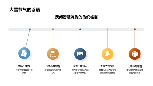 大雪节气与民俗