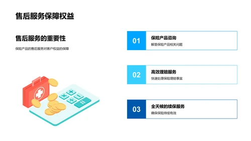 保险售后服务讲解