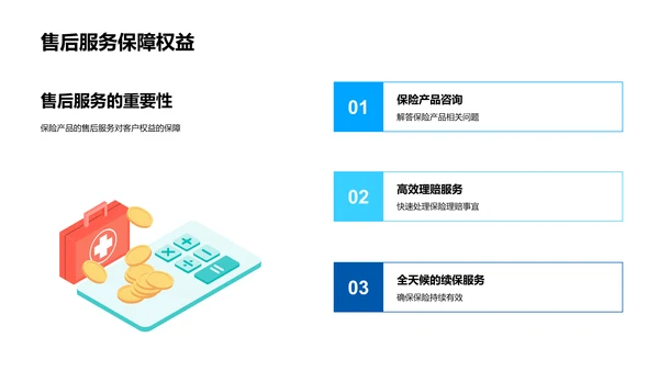 保险售后服务讲解