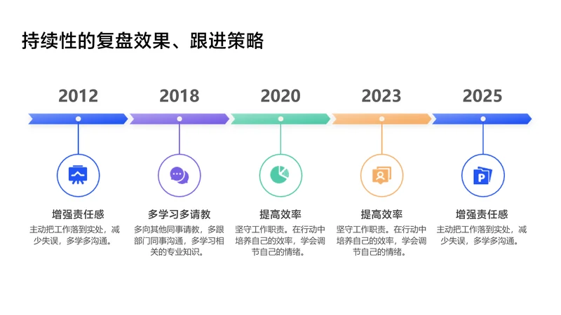 简约风递进关系5项PPT单页