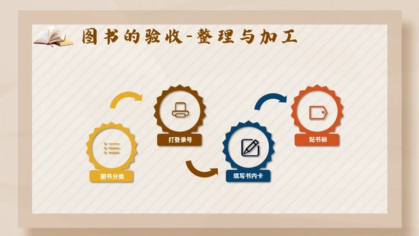 彩色简约卡通中小学校图书馆管理员业务培训PPT模版