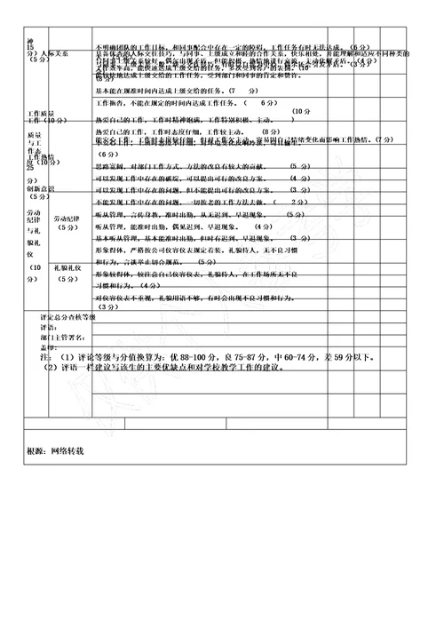 企业对学生评价表格