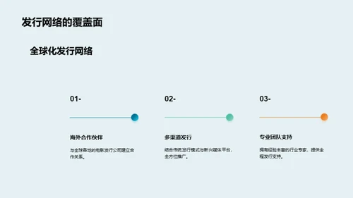 新媒体时代的电影营销