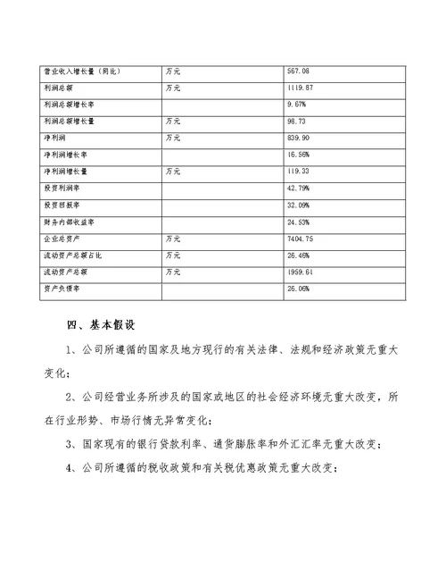 合肥茶多酚项目预算报告