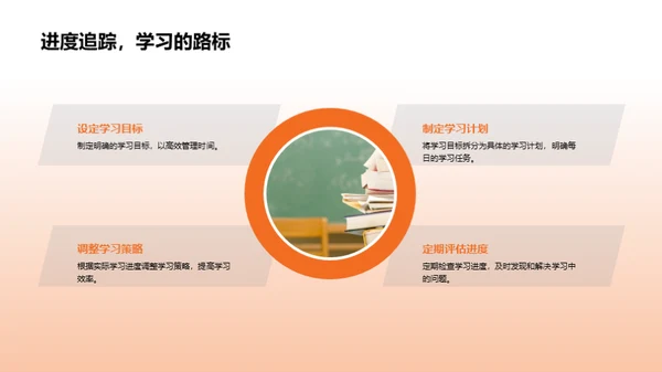 习惯优化与学习效能