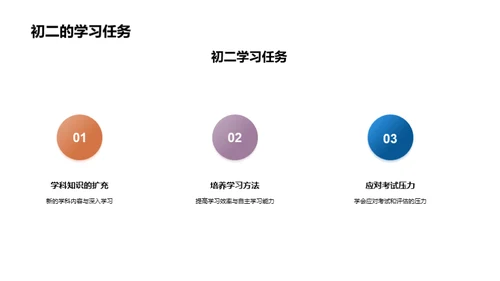 初二生活学习攻略