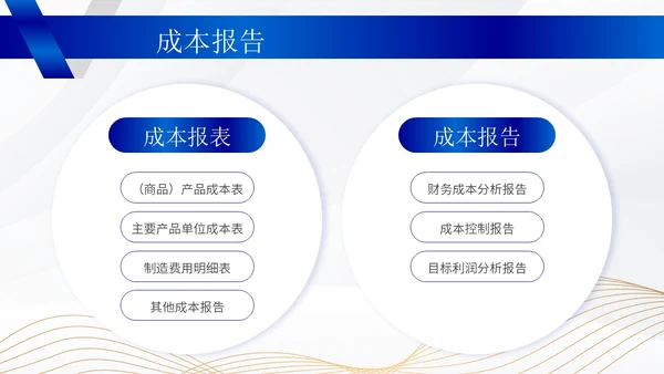 蓝色商务风成本管理培训PPT模板分析