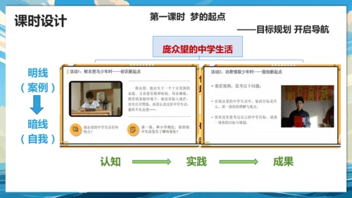 【大单元说课】第一单元《少年有梦》--扬帆逐梦正当时 课件