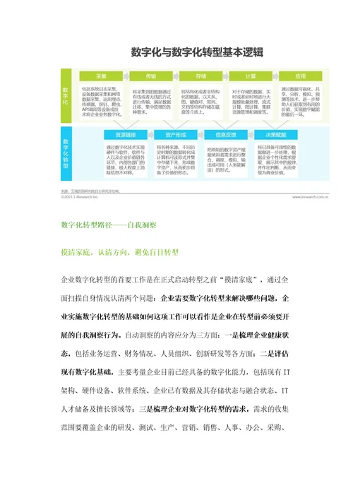 企业数字化转型路径研究报告