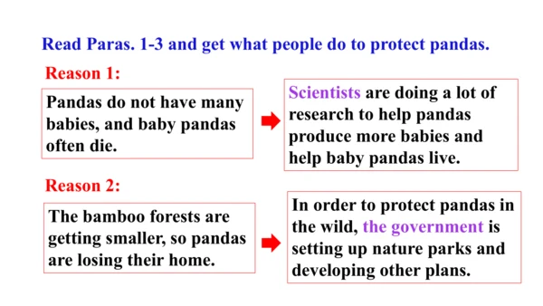 Module 6 Unit 2 The WWF is working hard to save th