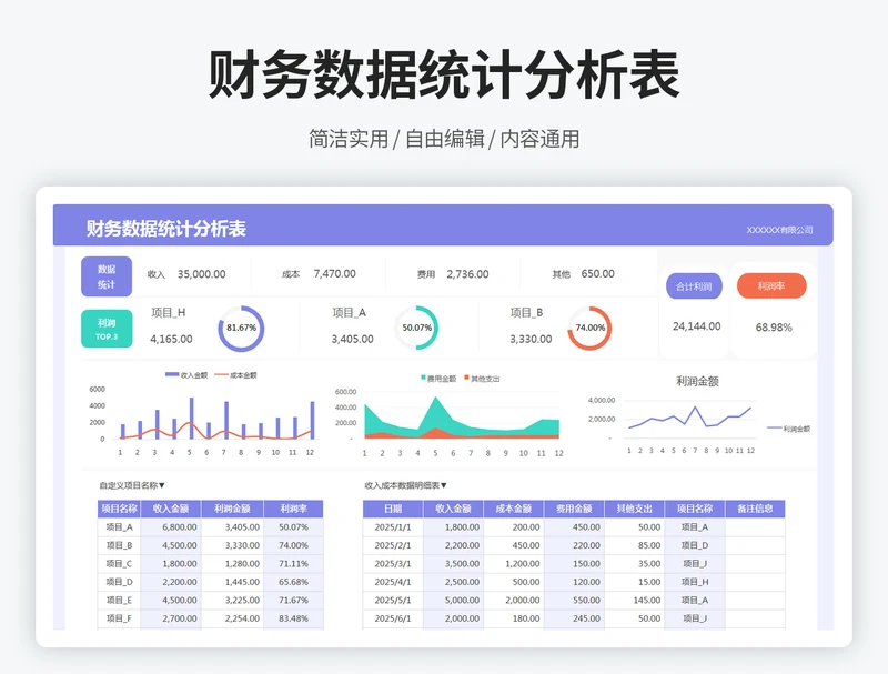 财务数据统计分析表