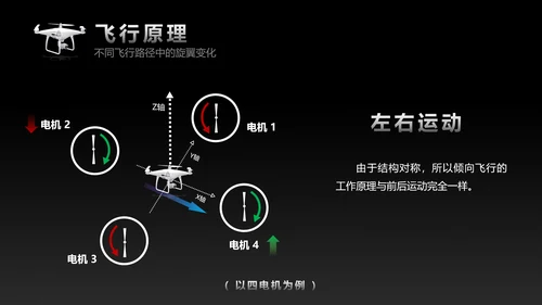 黑色科技多旋翼无人机入门基础