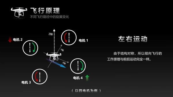 黑色科技多旋翼无人机入门基础