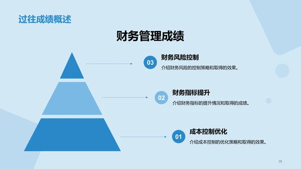 蓝色现代商务财务总监竞聘述职PPT模板