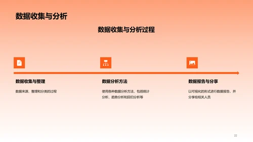 红色商务促销活动策划PPT模板