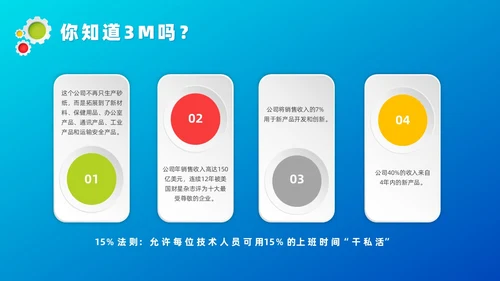 蓝色微粒体管理创新培训课件自我管理