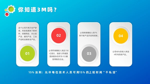 蓝色微粒体管理创新培训课件自我管理