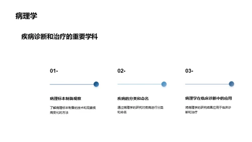 未来医疗：科技引领下的革新