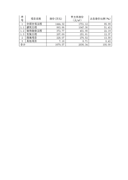 高层住宅造价指标分析