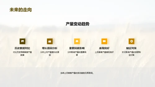 粮食产量探析与策略