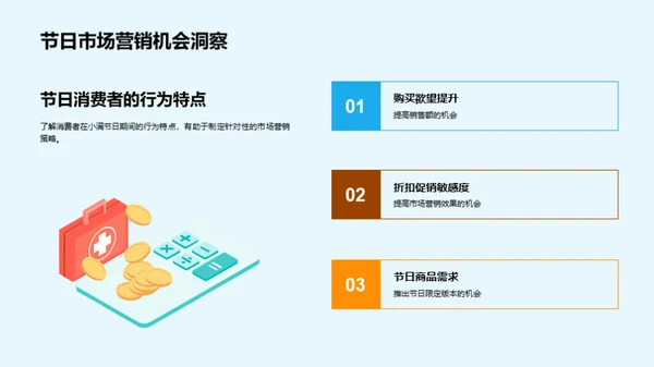 小满节日营销策略解析