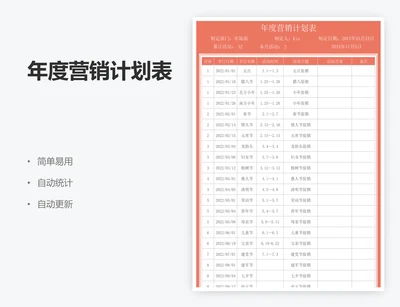 年度营销计划表