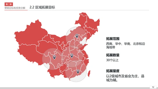商业营销市场销售工作总结计划PPT模板