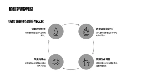 谷雨营销策略探究