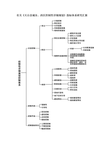 控制性详细规划指标的确定.docx