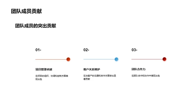 餐饮团队季度回顾