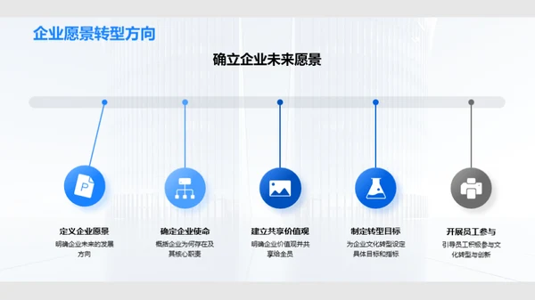 驱动企业进步的文化创新