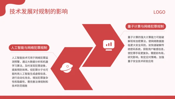 红色插画风新型网络犯罪的规制与司法适用研究论文答辩PPT