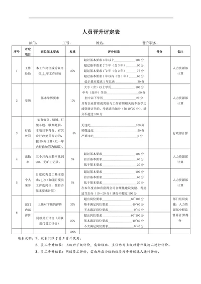 人员晋升评定表
