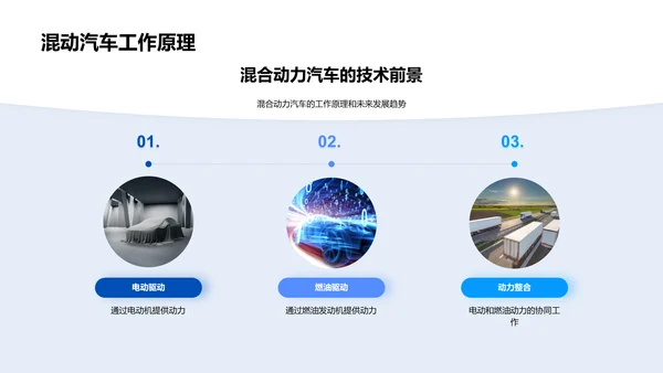 混合动力汽车展望PPT模板