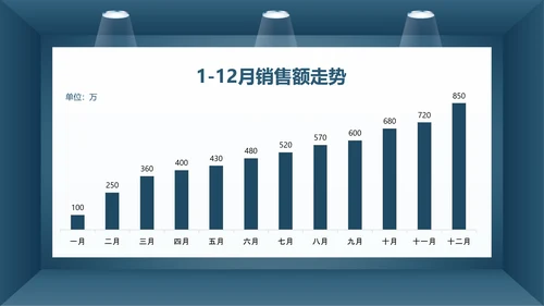 蓝色简约财务总监工作汇报PPT模板