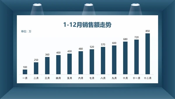 蓝色简约财务总监工作汇报PPT模板