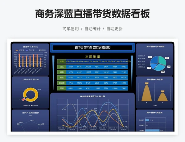 商务深蓝直播带货数据看板