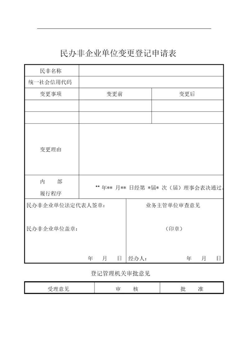 民办非企业单位变更登记申请表