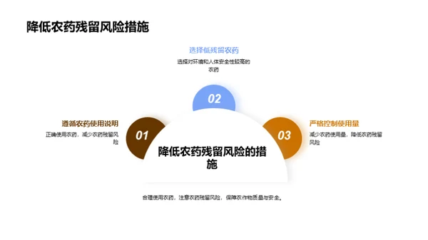 农作物保驾护航策略