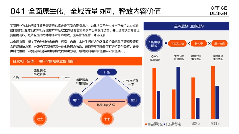 多项数据展示多项数据对比图