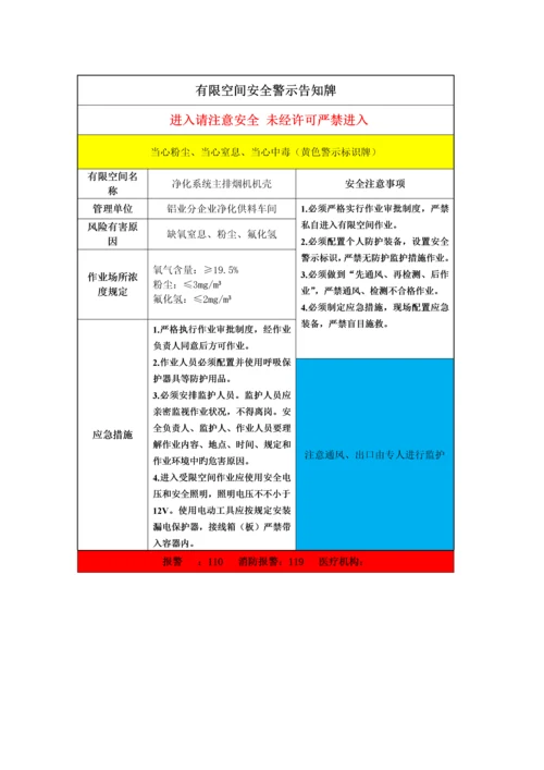 有限空间风险辨识及防范措施.docx