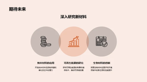 化学进程的20XX回溯与展望