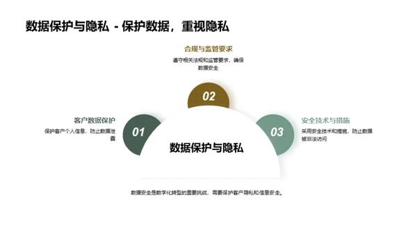 掌控数字化，驾驭未来