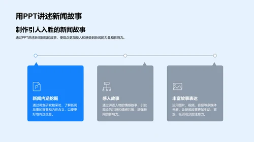 新闻编辑PPT制作指南PPT模板