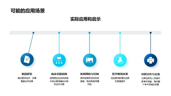 探索医学研究之路