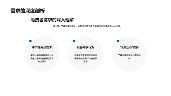 寒露消费行为分析