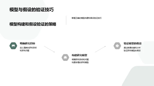 深化经济学研究技巧