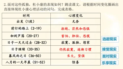17《孤独之旅》课件(共15张PPT)