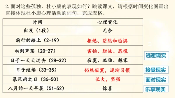 17《孤独之旅》课件(共15张PPT)
