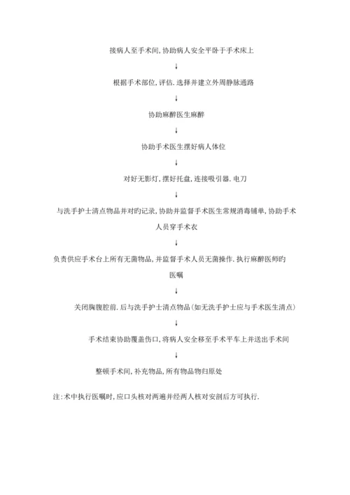 手术室工作标准流程图.docx